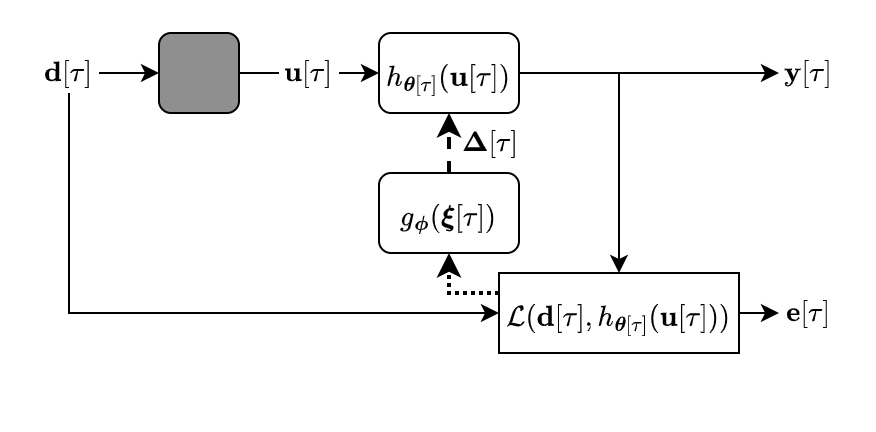 Equalization block