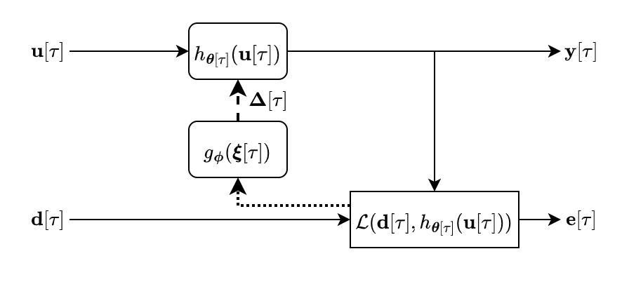 Beamforming block